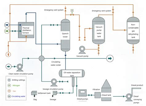 Oily Sludge Separation ODM|oily sludge analysis.